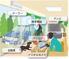 イワタボルトの製品はいろんな所に使われています。